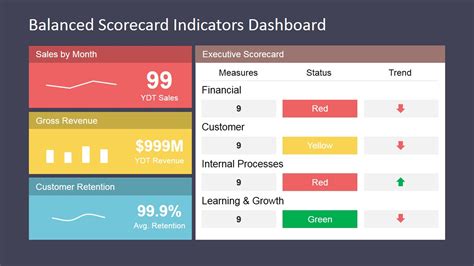 google scoreboard|Display KPIs with scorecard charts .